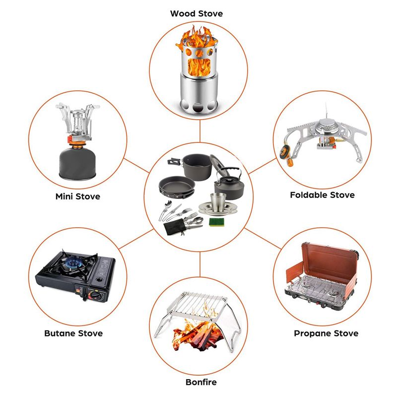 Camping Cooking Sets - 【KÄUFER】Camping-Kochgeschirr, tragbarer Topf, Pfanne, Tasse, Teaport-Set,