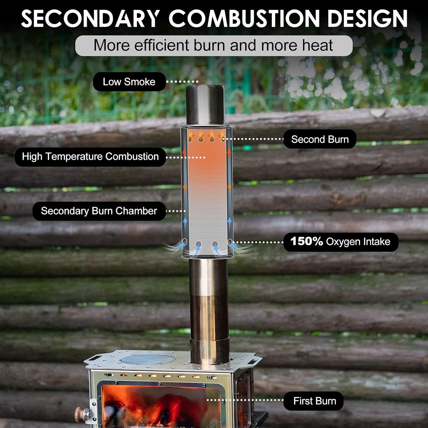 CHANGE MOORE Edelstahl-Zeltkoc – Charcoal Chimney Starter Bewertung und Preis